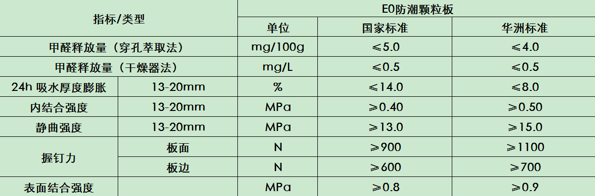 華洲木業(yè) | 拯救雨季潮濕，F(xiàn)4星防潮實(shí)木顆粒板(圖5)
