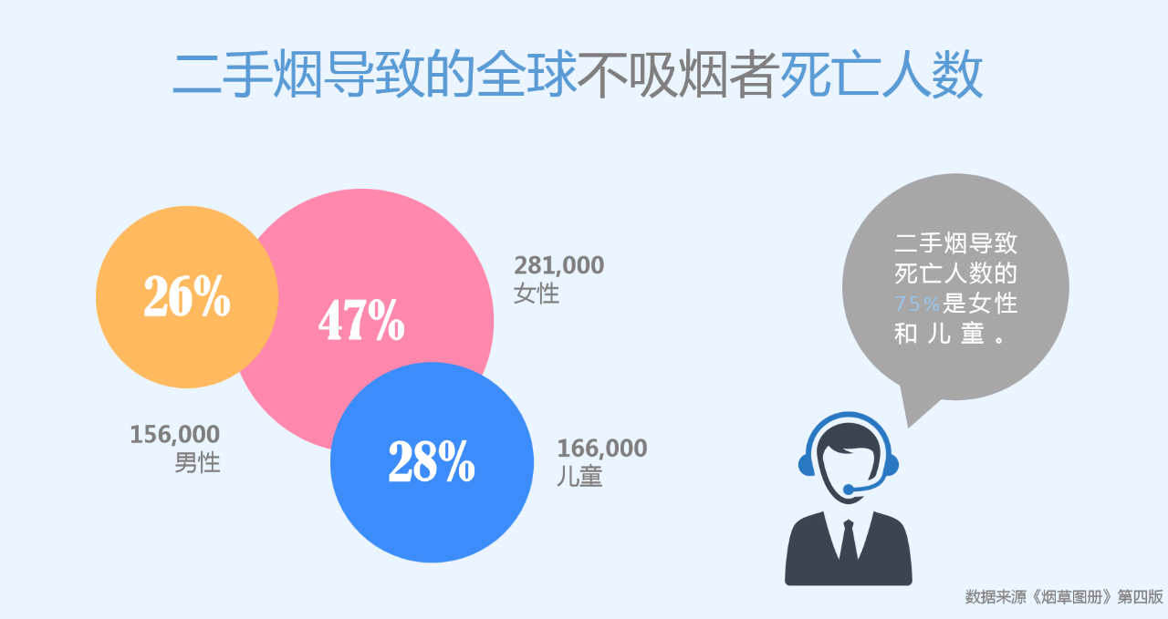 世界無煙日丨為了您愛的人，請放下手中的煙(圖5)