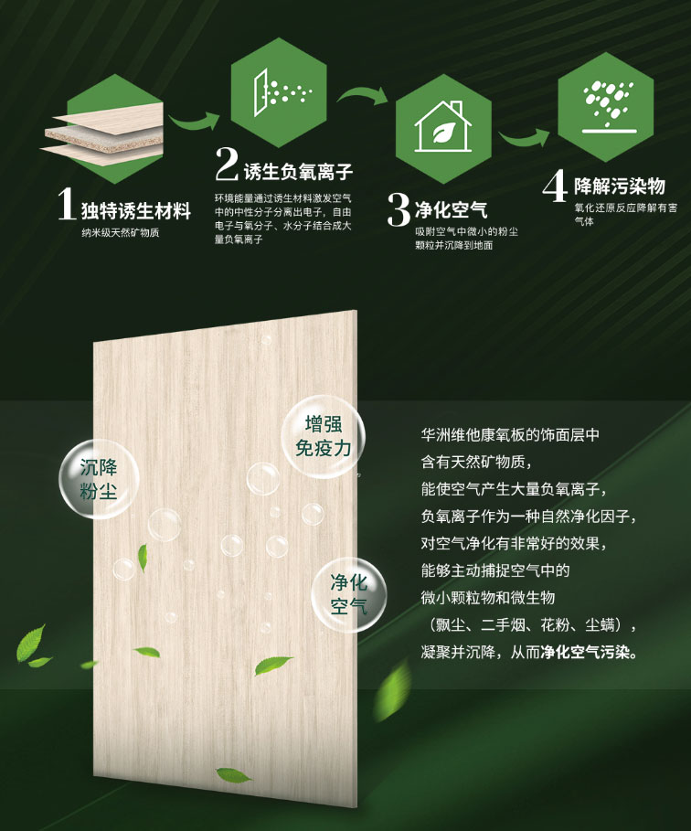24小時盡享清新空氣，維他康氧板給你一個無醛鮮氧的家(圖2)