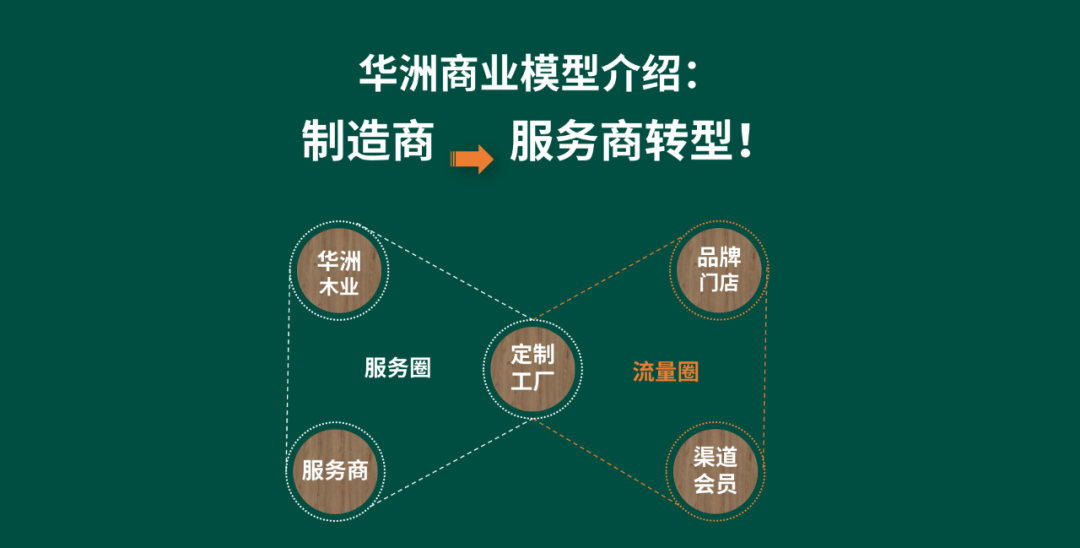 【華洲 · 直播回顧】“板”市重構(gòu),新風口,新商機!(圖1)