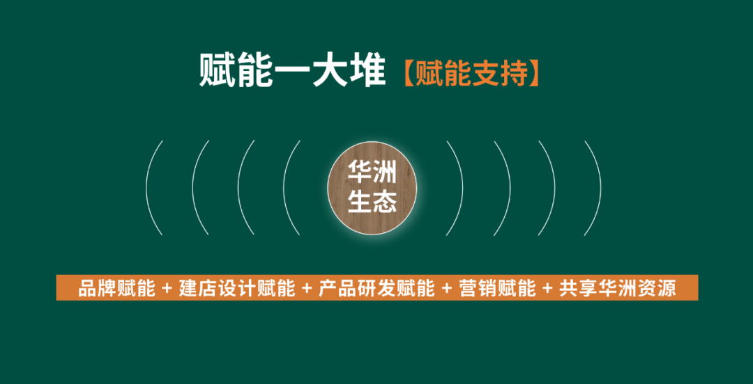 【華洲 · 直播回顧】“板”市重構(gòu)，新風口，新商機！(圖6)
