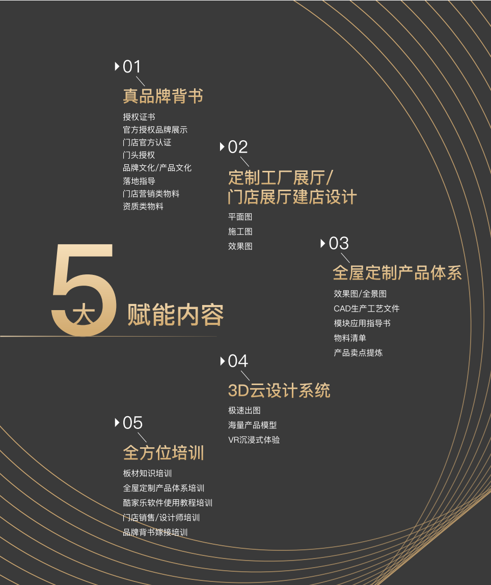 為了讓板材經(jīng)銷商一路犇騰，華洲把這些事都做了！(圖5)